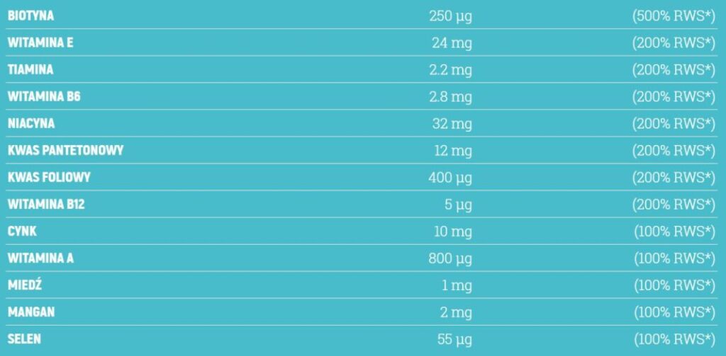 skład Jelly Bear Hair